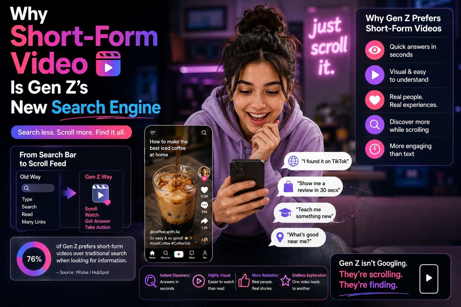 Why Short-Form Video Is Gen Z's New Search Engine